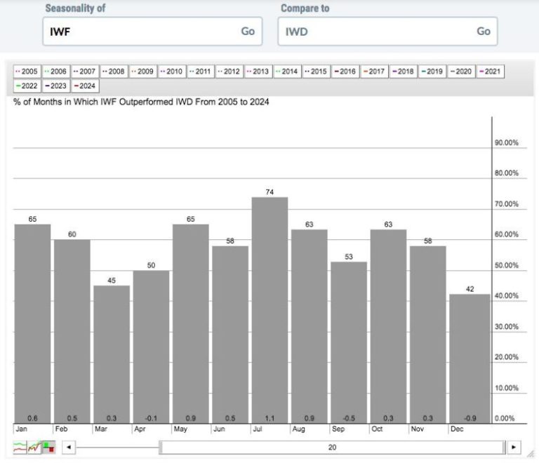 It’s May, So Should We Go Away?